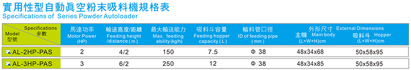 實用型粉末吸料機規(guī)格參數(shù)表