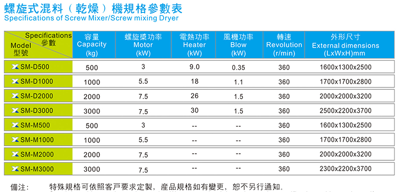 螺旋式混料(干燥)機(jī)規(guī)格參數(shù)表