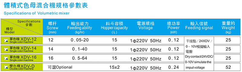 體積式色母混合機規(guī)格參數(shù)表