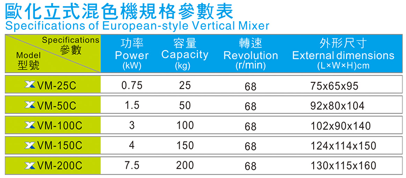歐化立式混色機規(guī)格參數(shù)表