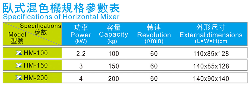 臥式混色機規(guī)格參數(shù)表