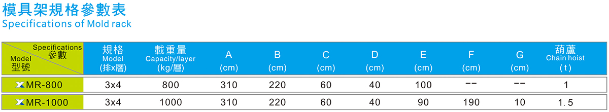 抽屜式模具架規(guī)格參數(shù)表