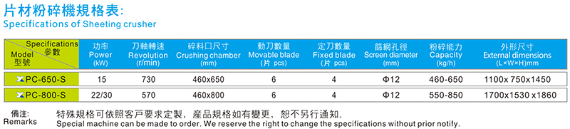 片材粉碎機規(guī)格參數(shù)表