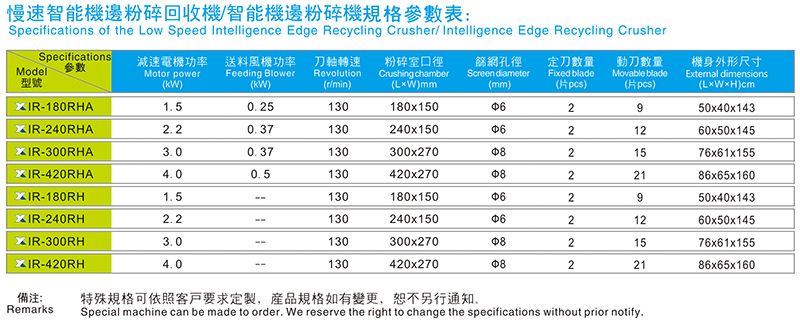 慢速智能機邊粉碎(回收)機規(guī)格參數(shù)表