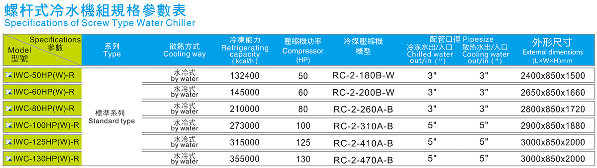 螺桿式冷水機組規(guī)格參數(shù)表