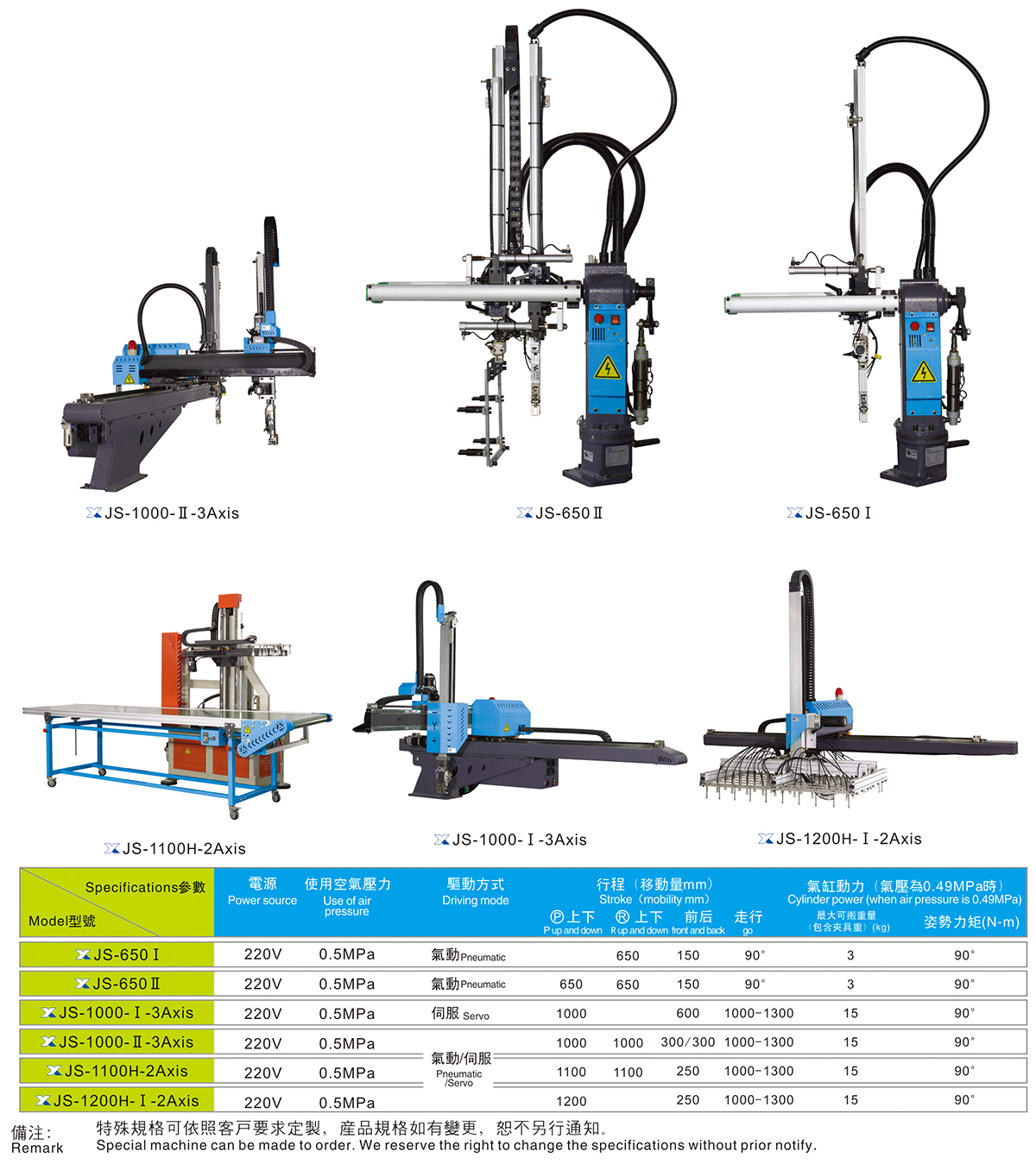 全軸伺服馬達驅(qū)動機械手