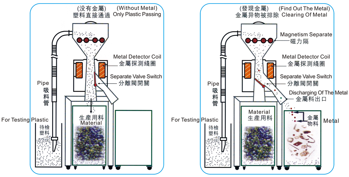 金屬分離器示意圖