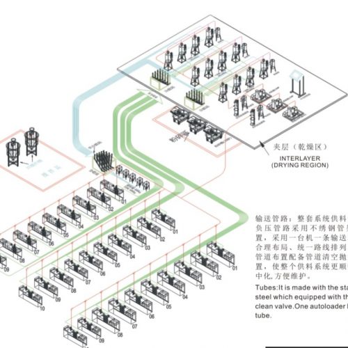 中央供料系統(tǒng)